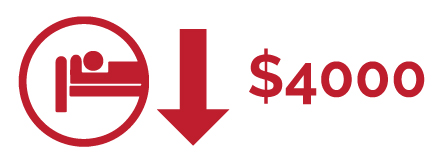 Reduce Theft & Loss by $4000 with Asset Tracking