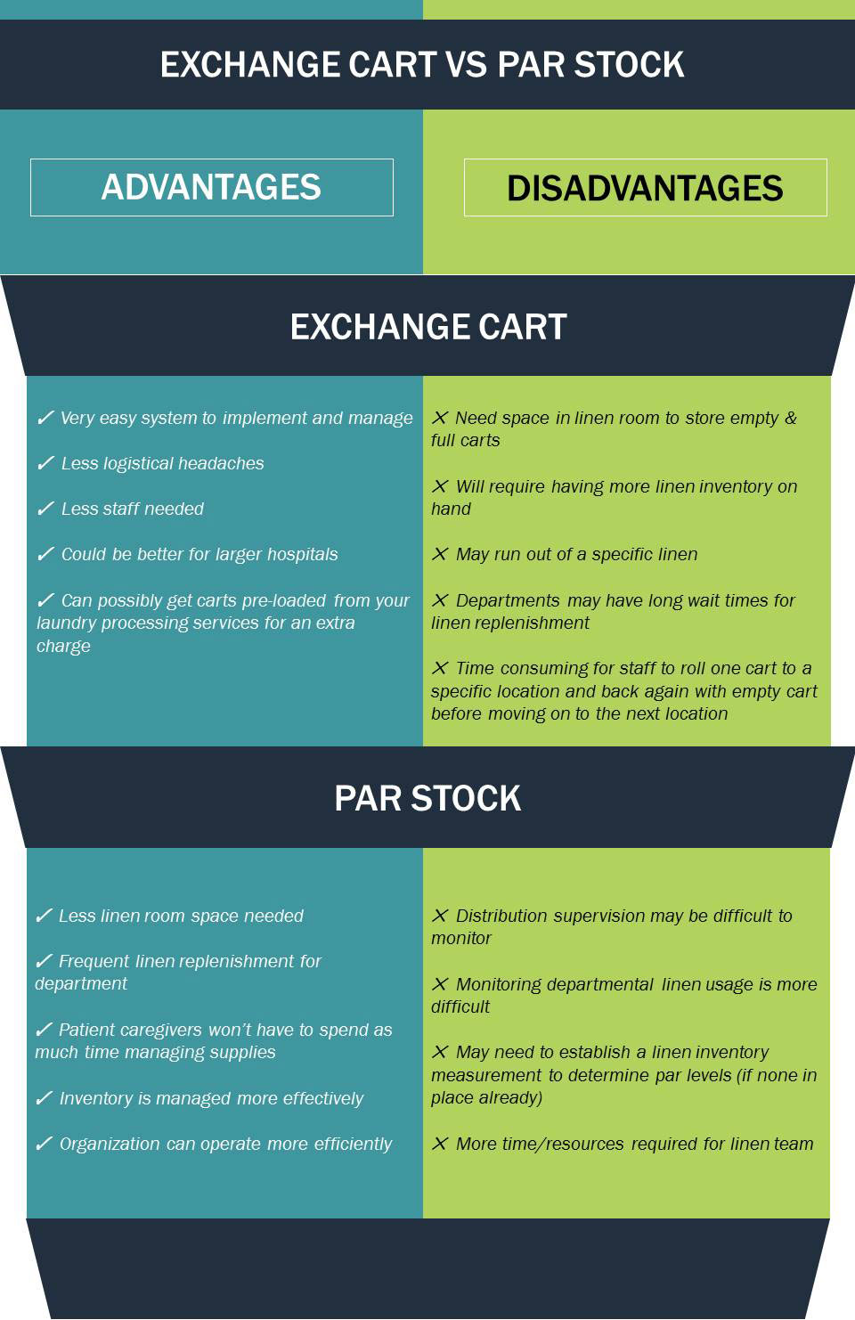 Exchange cart vs Par Stock linen distribution