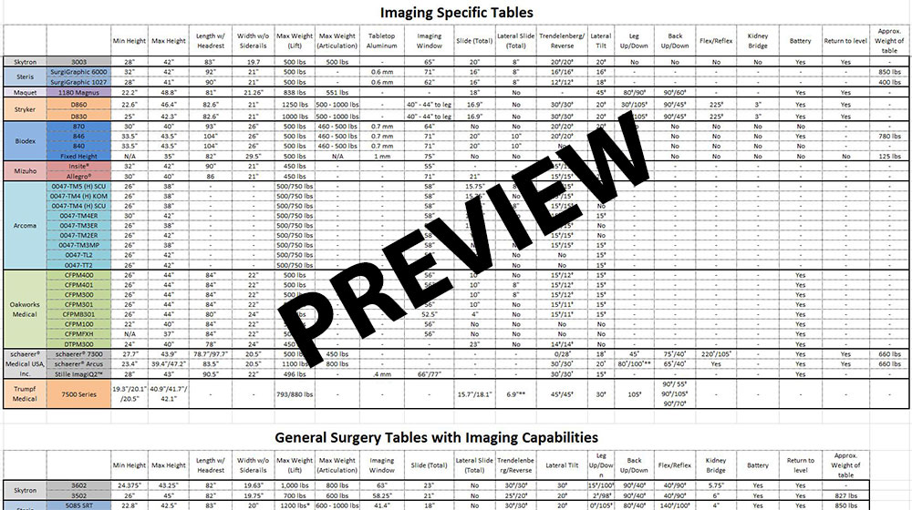 Imaging table comparison thumbnail