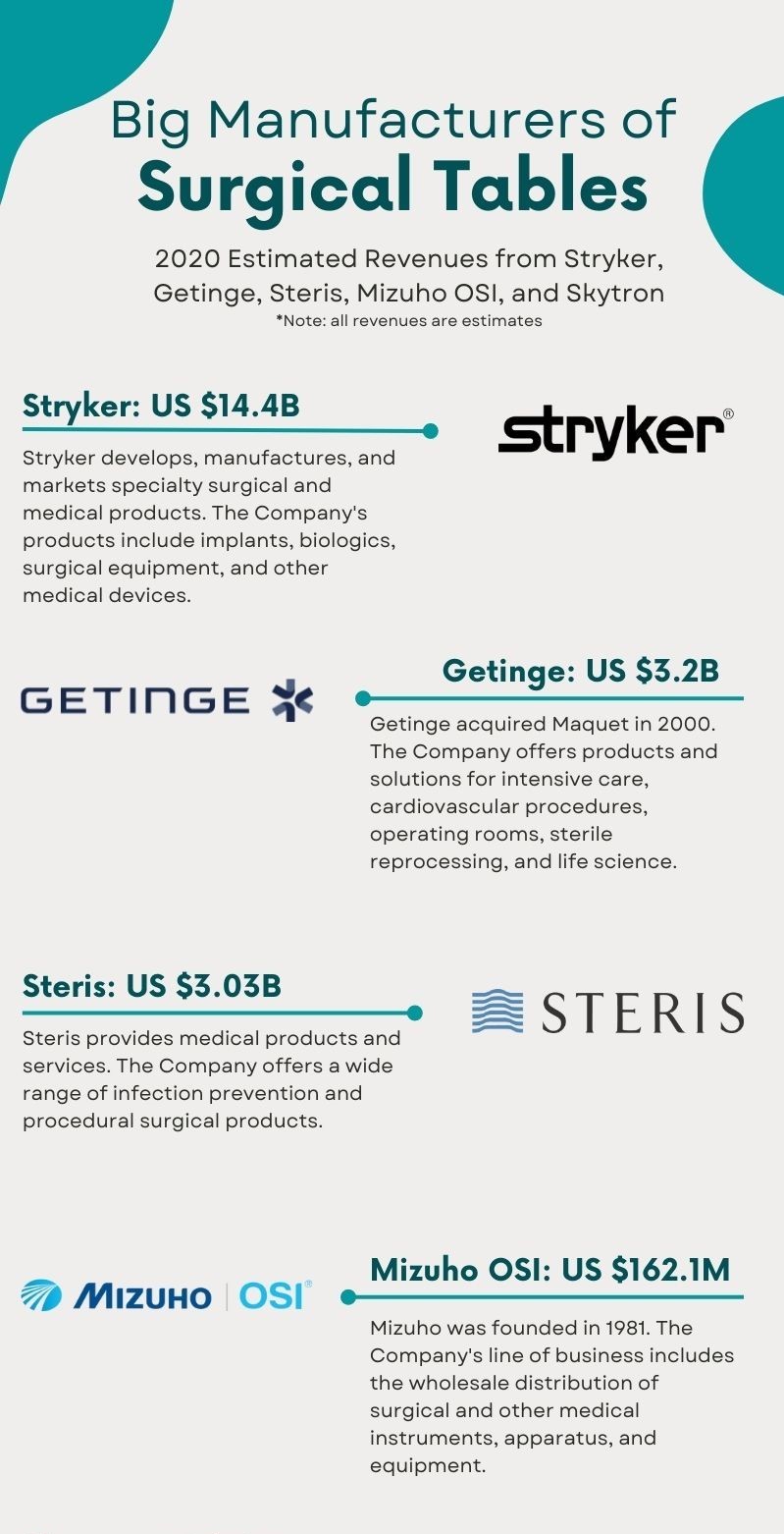 Surgical table Manufacturers