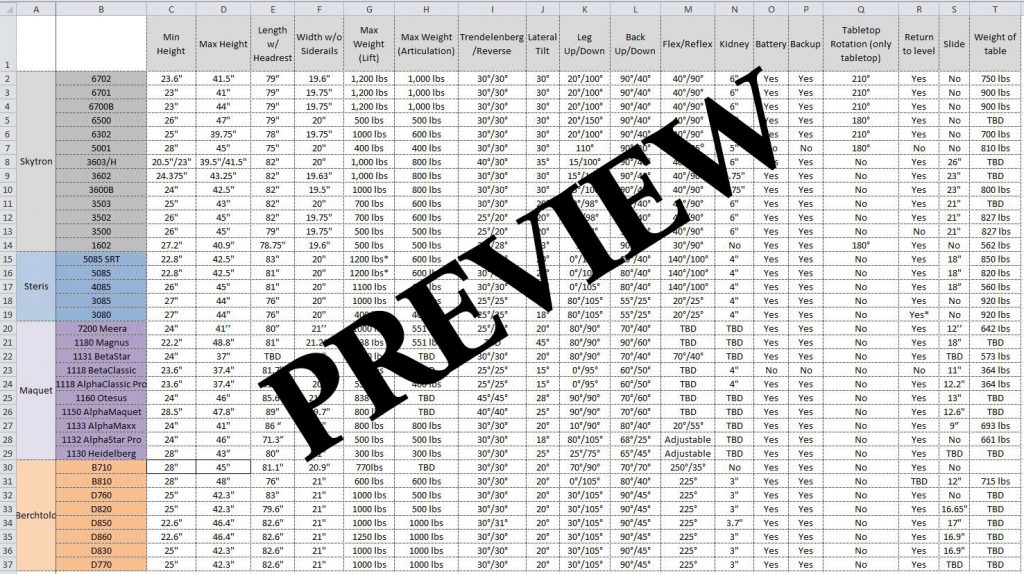 Preview Surgical Tables Comparison