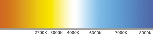 Color temperature